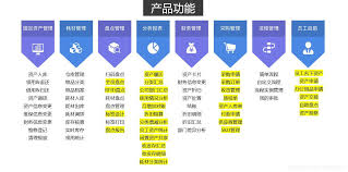 企業(yè)如何有效管理固定資產(chǎn)