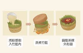 非遺美食黃金粿屬于哪一種
