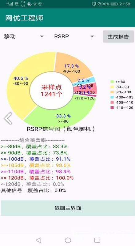網(wǎng)優(yōu)工程師最新版1