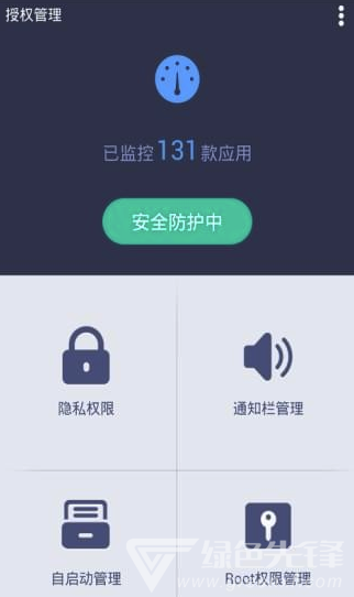 授權管理3