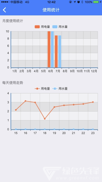 貴大后勤安卓版1