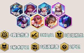 云頂之弈S10強音爭霸卡貍陣容怎么玩