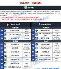DNF人造神版本女弹药毕业装备怎么选