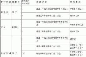 经理助理职位级别简介(图3)
