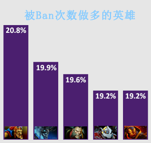 TI4戰(zhàn)隊巡禮之EG 北美從未離冠軍如此接近