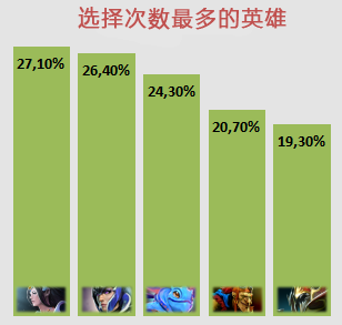 TI4戰(zhàn)隊(duì)巡禮之C9