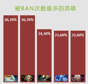 TI4戰(zhàn)隊(duì)巡禮之C9
