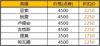 LOL夏日大回饋活動(dòng)內(nèi)容介紹
