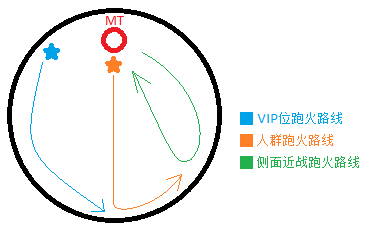 FF14三場蠻神殲滅戰(zhàn)的打法攻略及心得