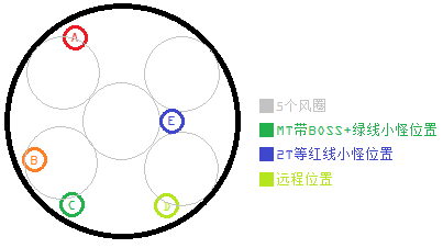 FF14三場蠻神殲滅戰(zhàn)的打法攻略及心得