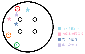 FF14三場蠻神殲滅戰(zhàn)的打法攻略及心得