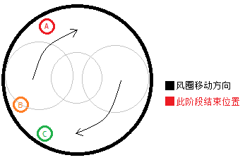 FF14三場蠻神殲滅戰(zhàn)的打法攻略及心得
