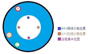 FF14三場蠻神殲滅戰(zhàn)的打法攻略及心得