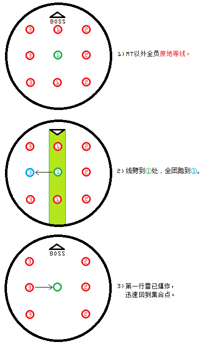 FF14三場蠻神殲滅戰(zhàn)的打法攻略及心得