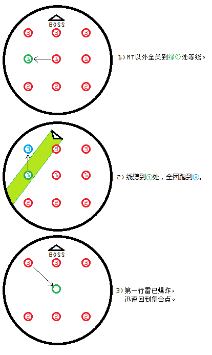 FF14三場蠻神殲滅戰(zhàn)的打法攻略及心得