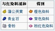 《我的世界》花怎么做？花有什么用