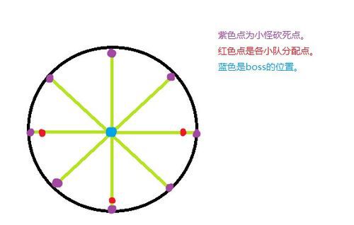輕松全通 最終幻想14水晶塔副本全攻略