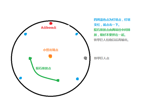 輕松全通 最終幻想14水晶塔副本全攻略