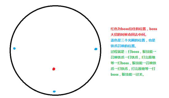 輕松全通 最終幻想14水晶塔副本全攻略