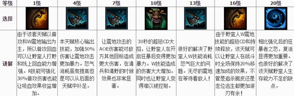 《風(fēng)暴英雄》野蠻人桑亞天賦推薦玩法攻略