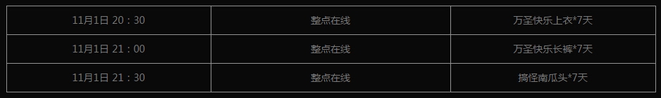 《NBA2KOL》萬圣節(jié)主題活動內(nèi)容介紹