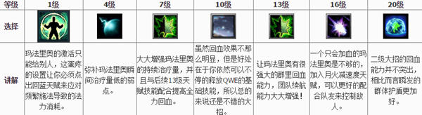 《風(fēng)暴英雄》瑪法里奧天賦推薦玩法攻略