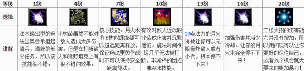 《風(fēng)暴英雄》瑪法里奧天賦推薦玩法攻略