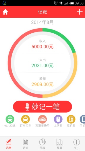 財(cái)富錦囊2