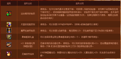 DNF忍者等級(jí)預(yù)約活動(dòng)