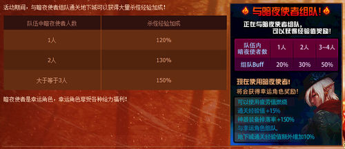 DNF忍者等級(jí)預(yù)約活動(dòng)
