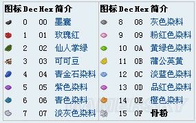 《我的世界》另類道具合成表及作用一覽