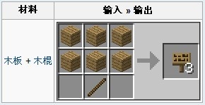 我的世界告示牌制作方法介紹