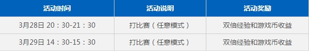 《NBA2KOL》3月周末活動內(nèi)容介紹