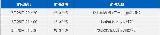 《NBA2KOL》3月周末活動內(nèi)容介紹