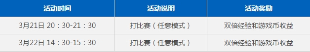 《NBA2KOL》3月周末活動內(nèi)容介紹