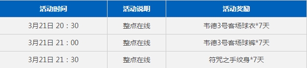 《NBA2KOL》3月周末活動內(nèi)容介紹