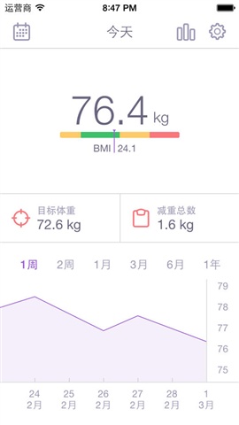 體重記錄1