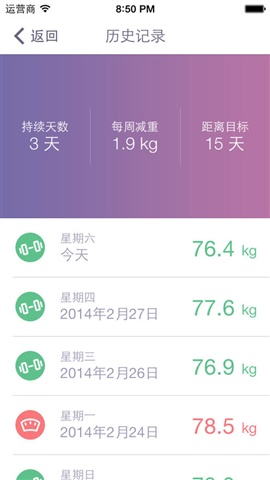 體重記錄3