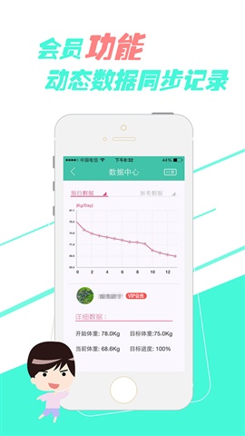 哥本哈根減肥法5