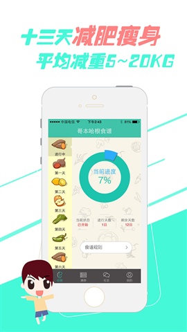 哥本哈根減肥法2