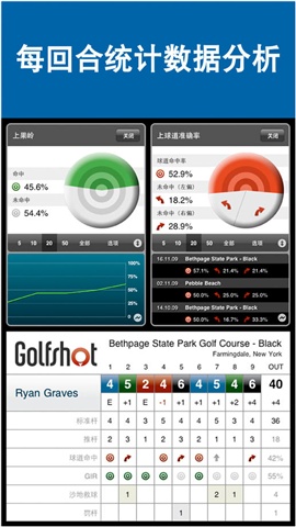 高爾夫GPS5