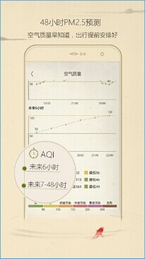 小魚天氣3