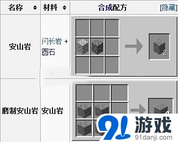 我的世界1.8新增巖石合成表