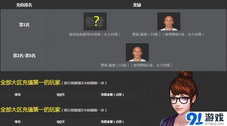 《NBA2KOL》歡樂周年慶充值三重獎(jiǎng)活動(dòng)介紹