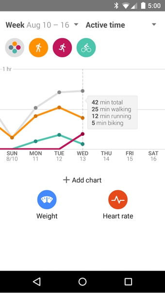 Google Fit(Google健身)4