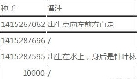 我的世界特殊地形種子大全