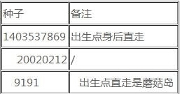 我的世界特殊地形種子大全