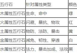 《天龍八部3D》新版本全新神裝系統(tǒng)介紹