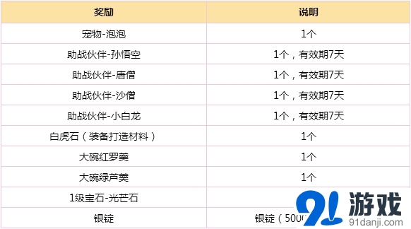 夢幻西游十大狂歡活動火熱來襲 充值就送萌寵