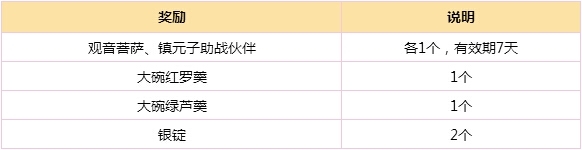 夢幻西游十大狂歡活動火熱來襲 充值就送萌寵